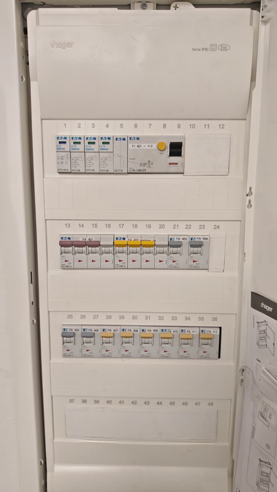 Neuinstallation – Unterverteiler